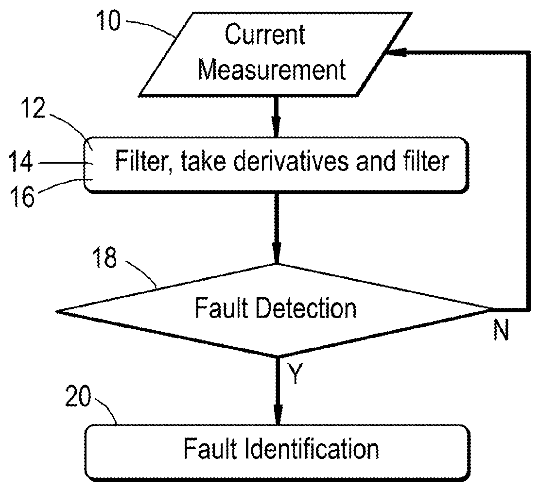 Open switch fault detection and identification in a two-level voltage source power converter