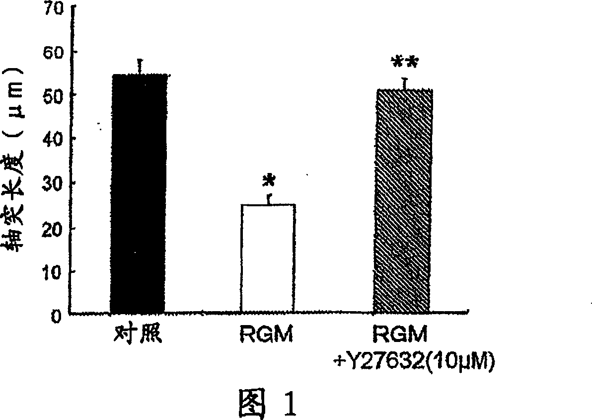 Axon regeneration promoter