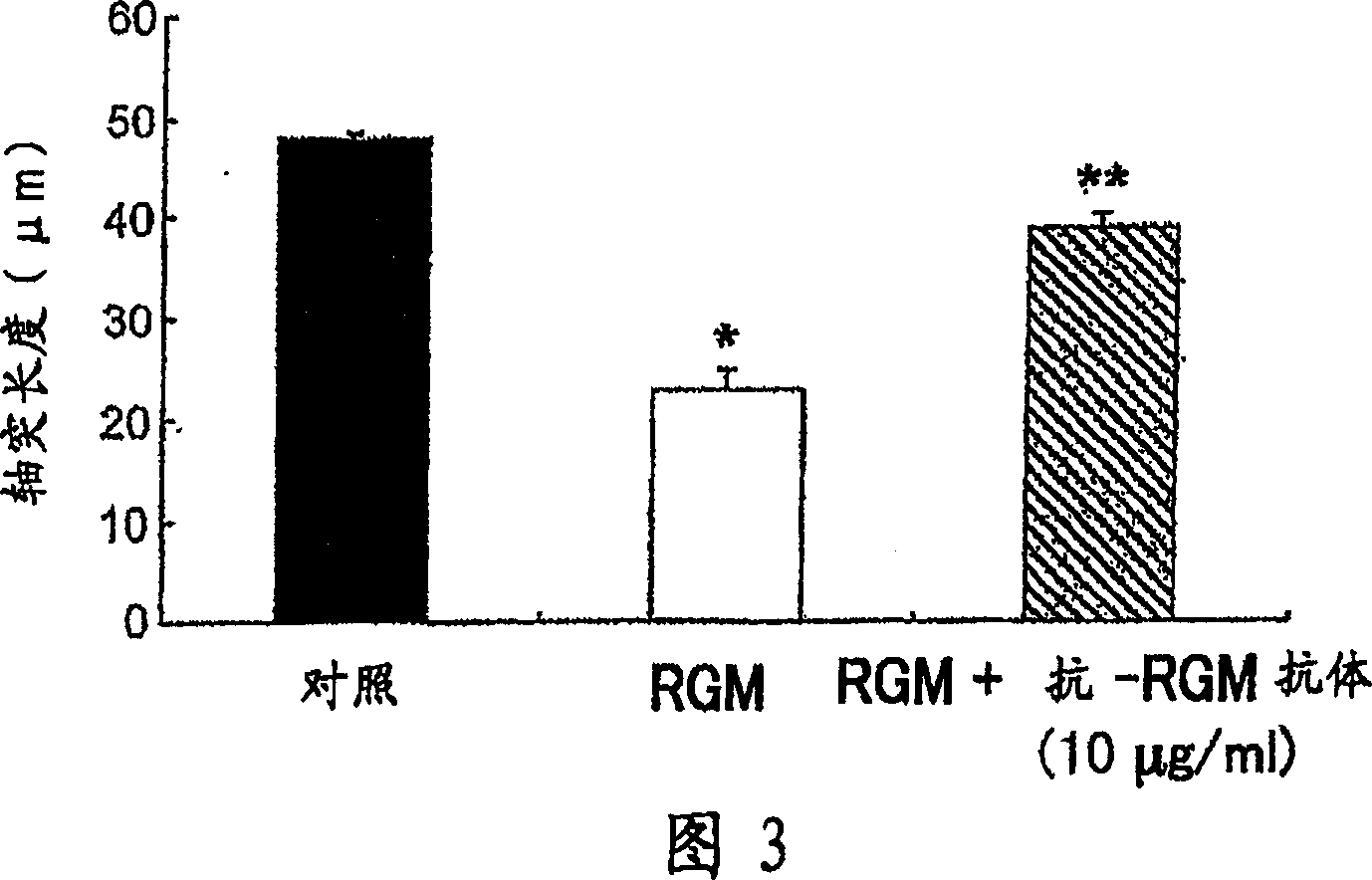 Axon regeneration promoter