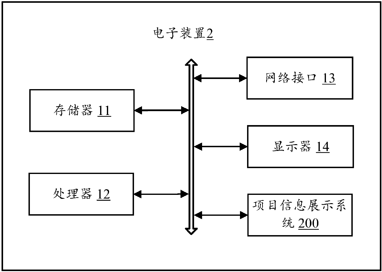 Project information display method, electronic device and computer-readable storage medium