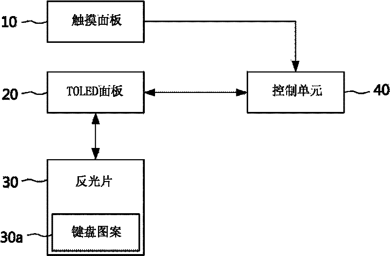 Keypad apparatus, mobile device comprising same, and keypad control method