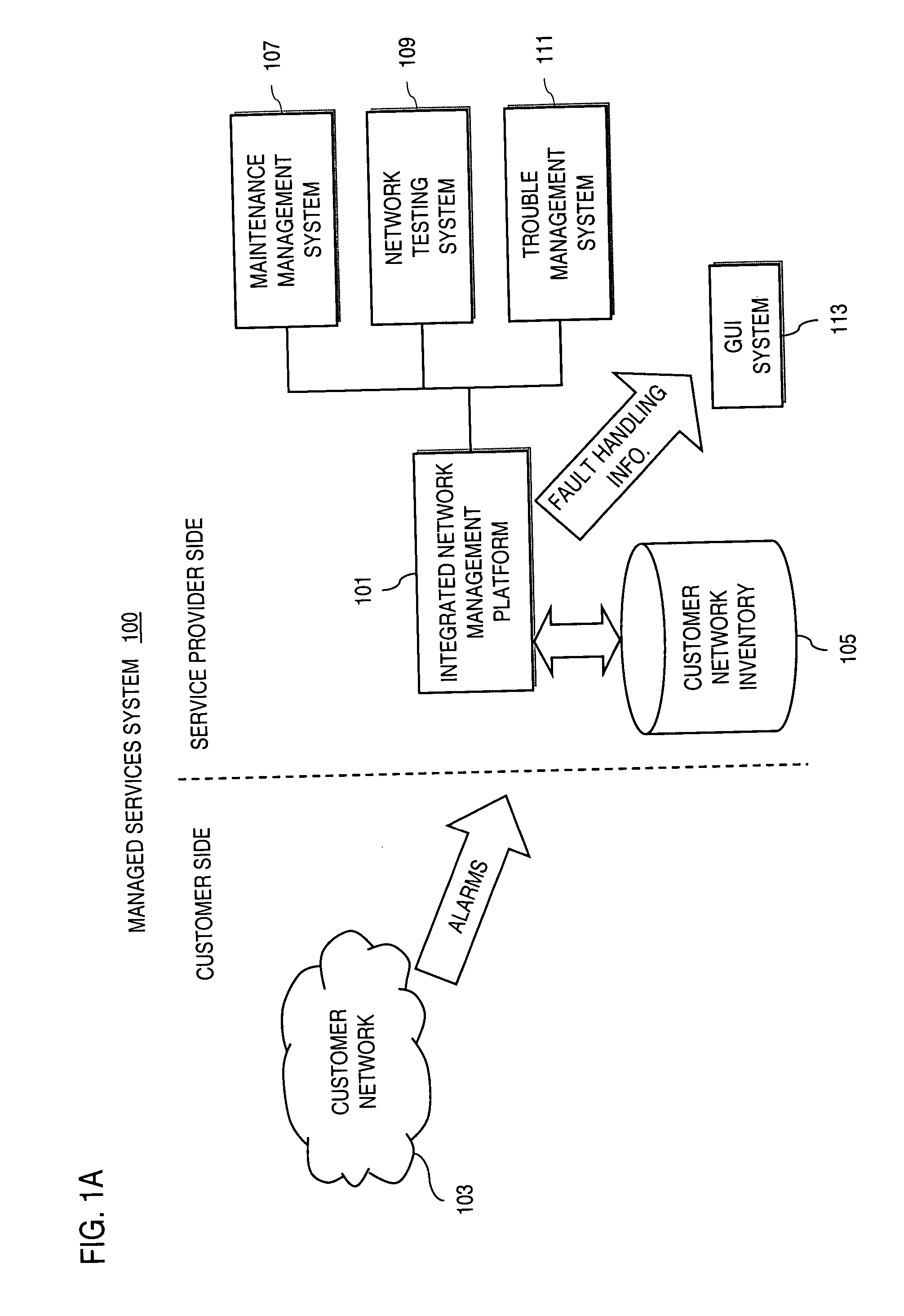 Method and system for processing fault alarms and trouble tickets in a managed network services system