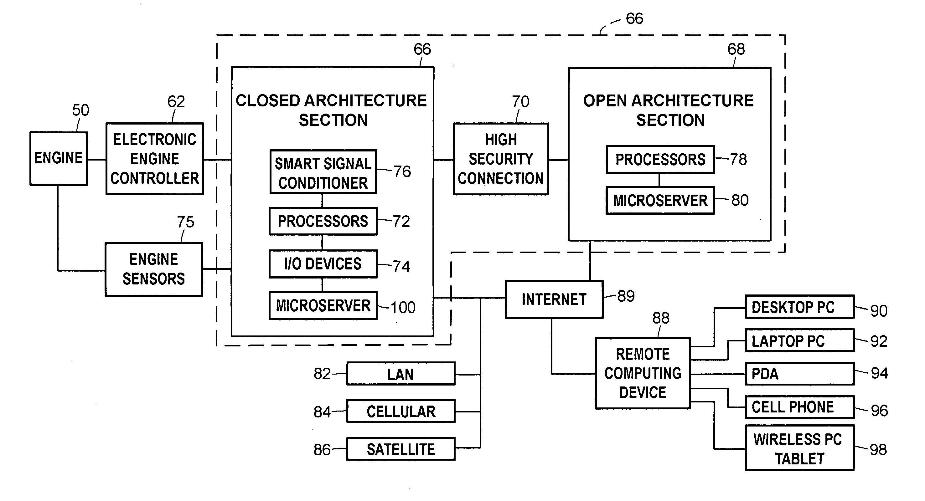 Dual-architecture microserver card