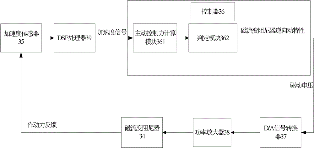 Vibration reduction system and vibration reduction method for coupling vibration of tower crane and cable tower