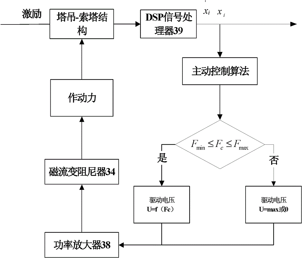 Vibration reduction system and vibration reduction method for coupling vibration of tower crane and cable tower