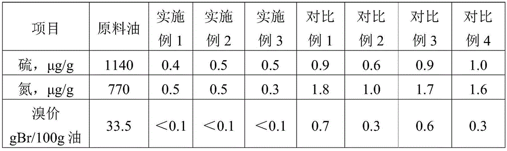 Gasoline hydrogenation catalyst and preparation method thereof