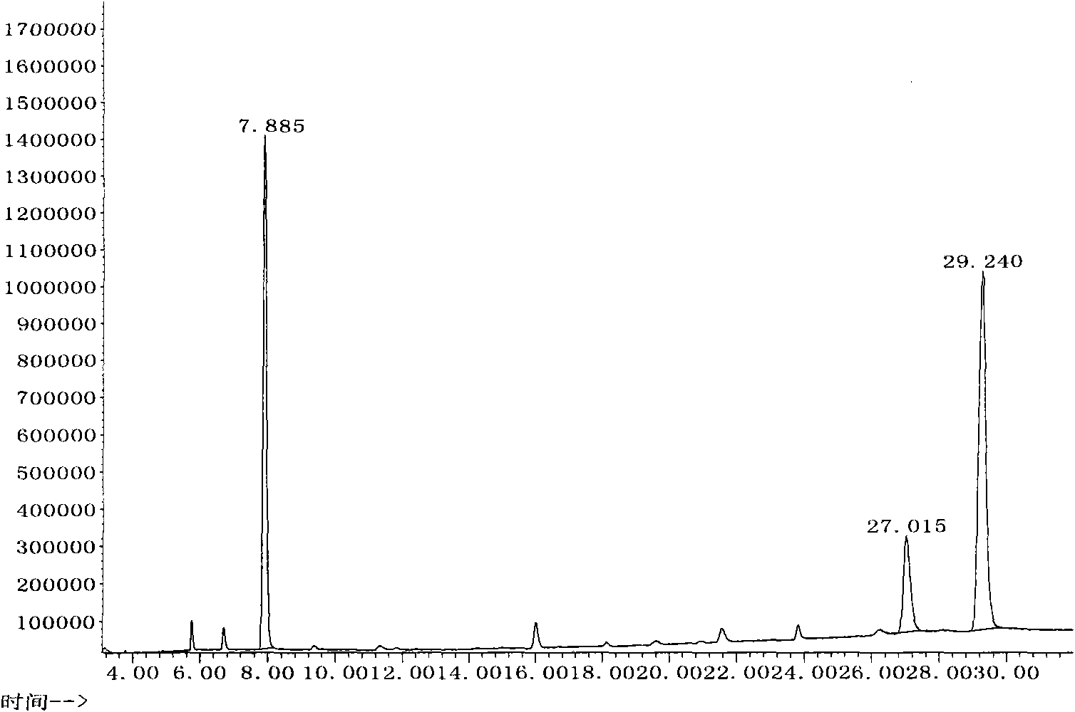 Method for extracting and refining docosahexaenoic acid from schizochytrium