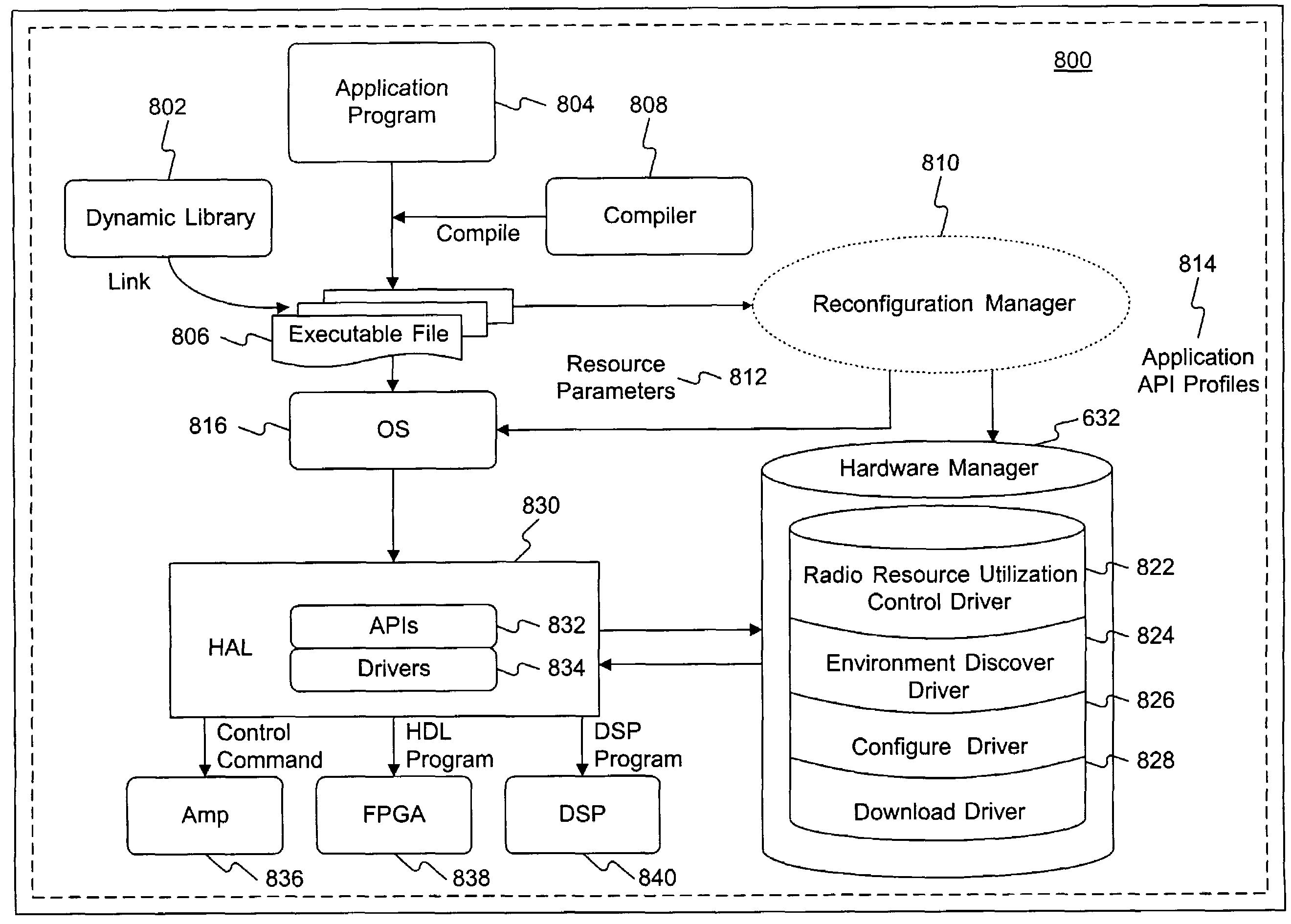 Software defined radio (SDR) architecture for wireless digital communication systems