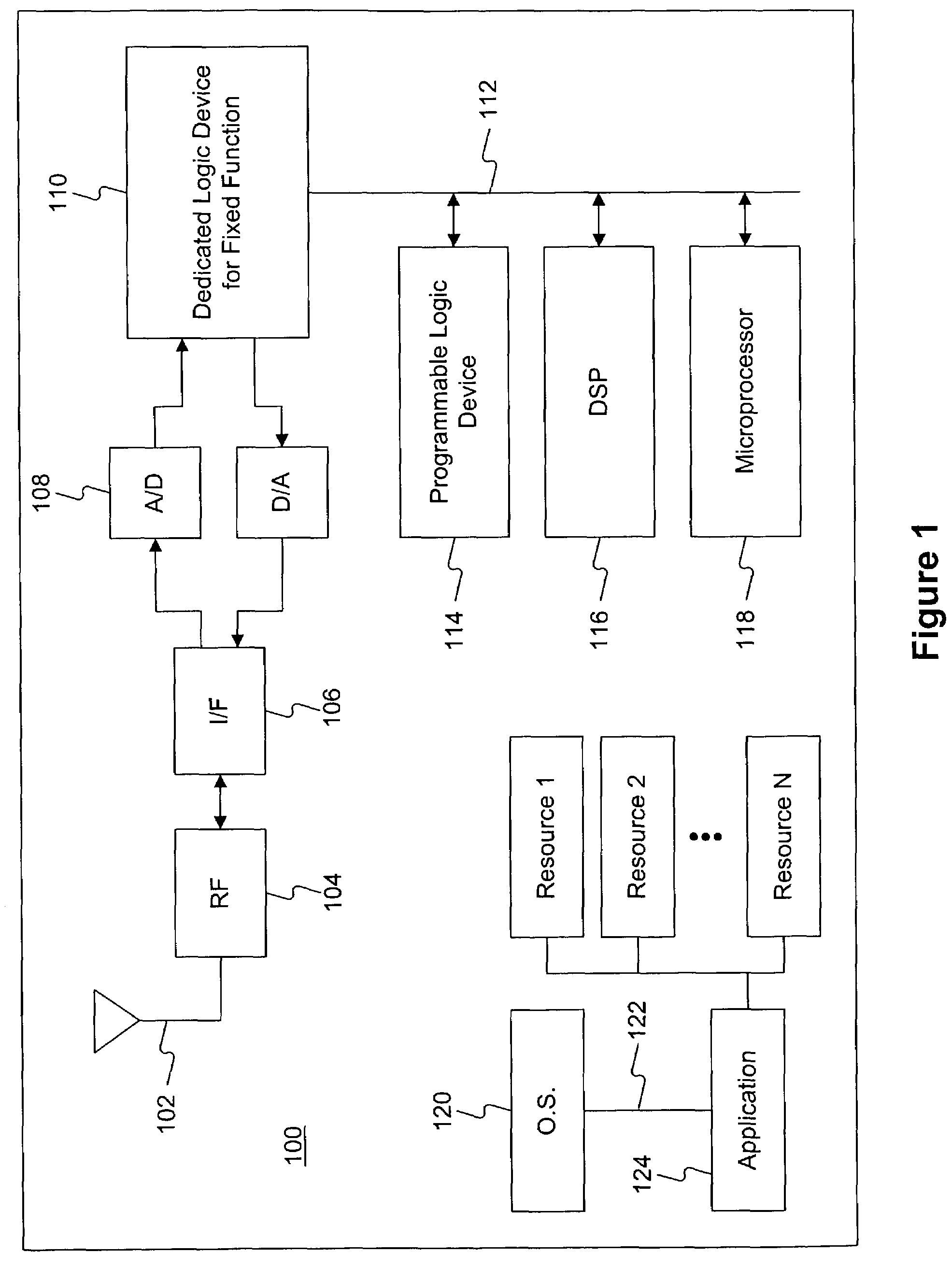 Software defined radio (SDR) architecture for wireless digital communication systems