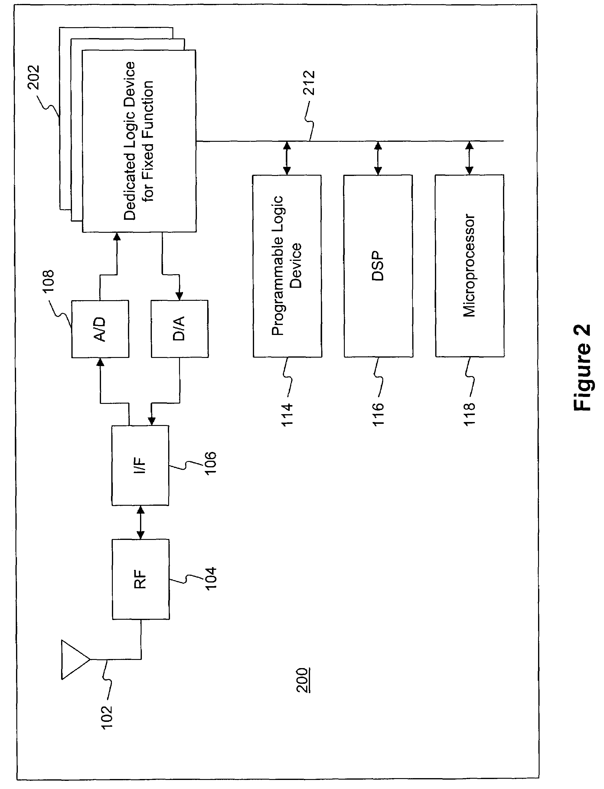 Software defined radio (SDR) architecture for wireless digital communication systems