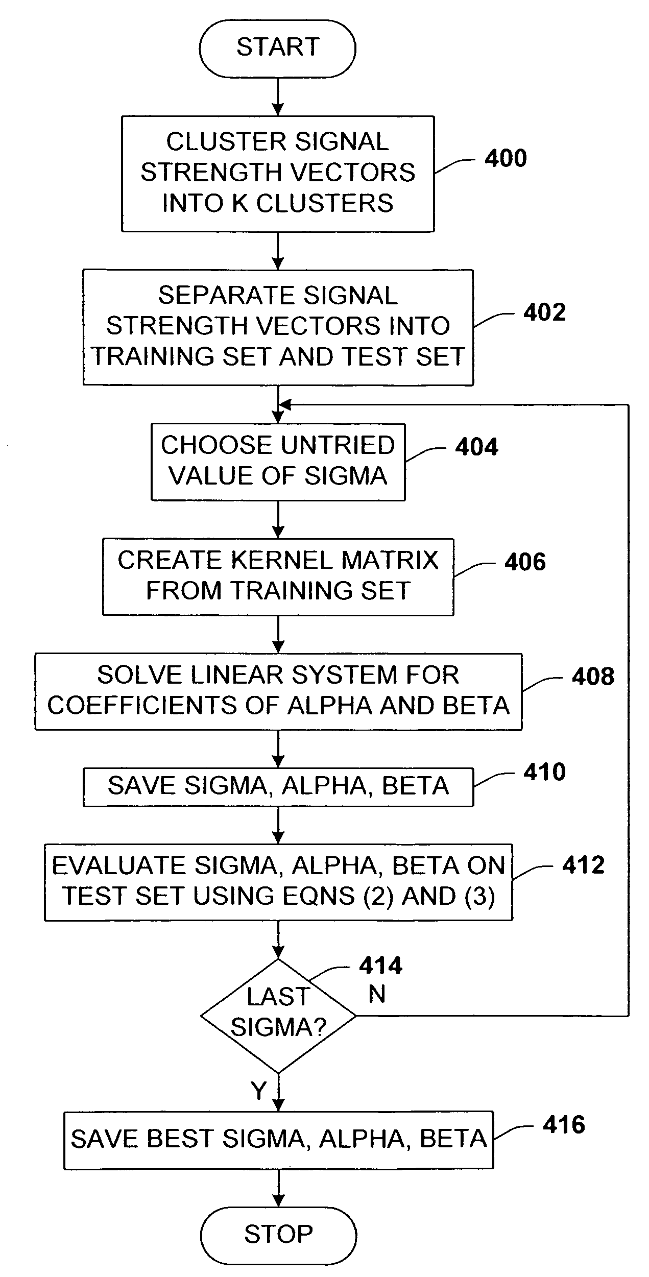 Calibration of a device location measurement system that utilizes wireless signal strengths