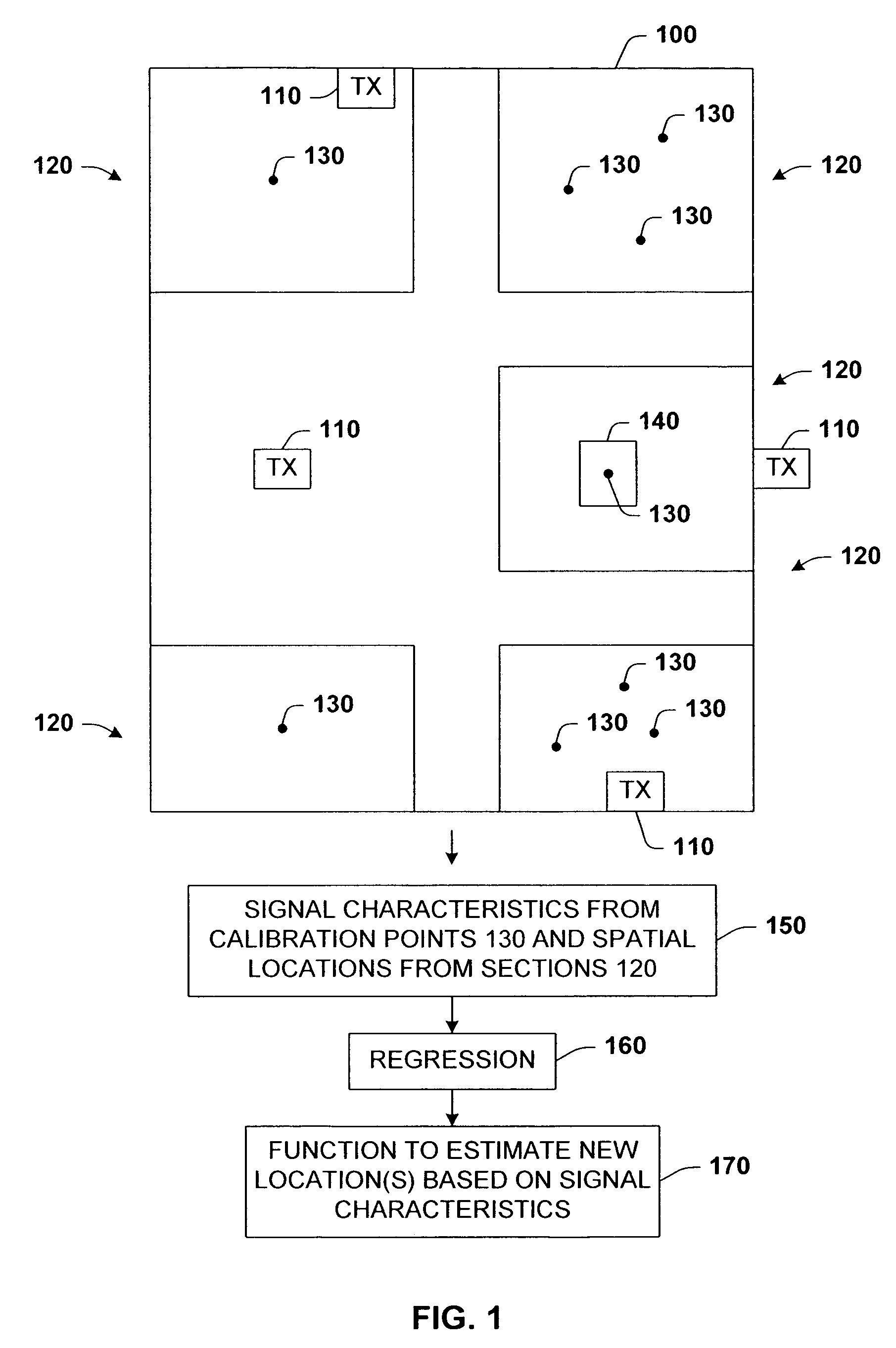 Calibration of a device location measurement system that utilizes wireless signal strengths