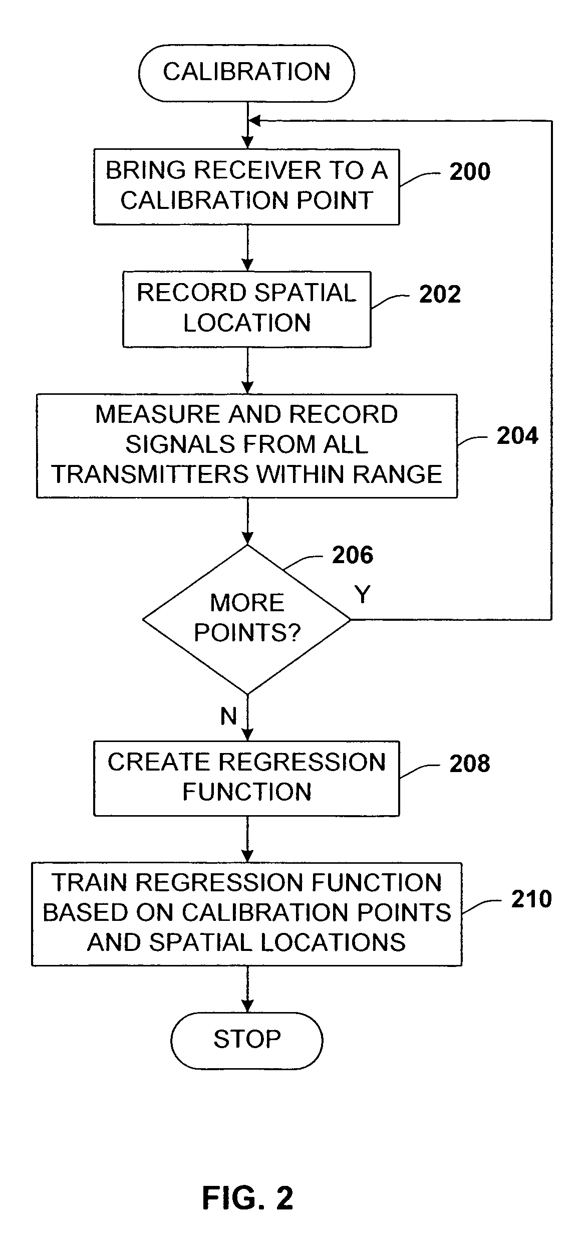 Calibration of a device location measurement system that utilizes wireless signal strengths