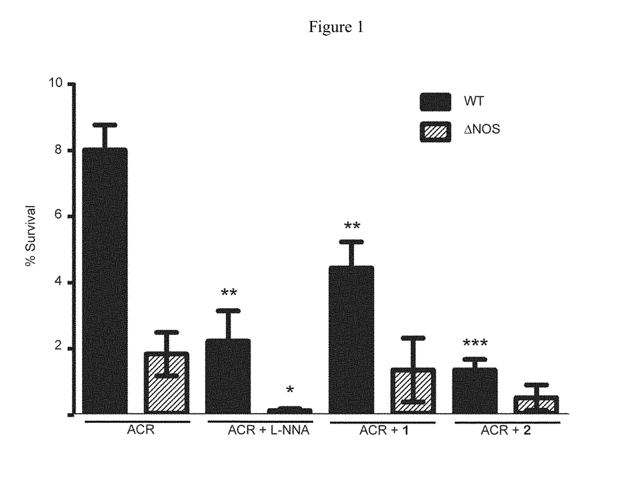 Mammalian and bacterial nitric oxide synthase inhibitors