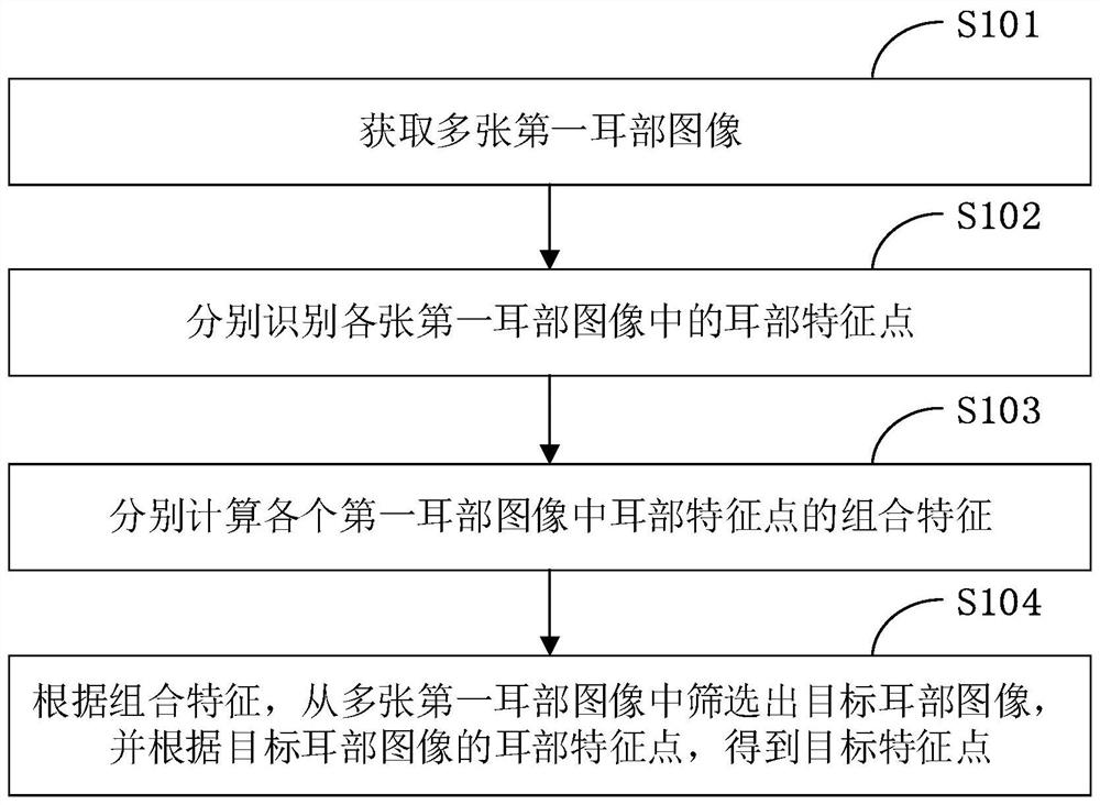 Feature point selection method, terminal and storage medium