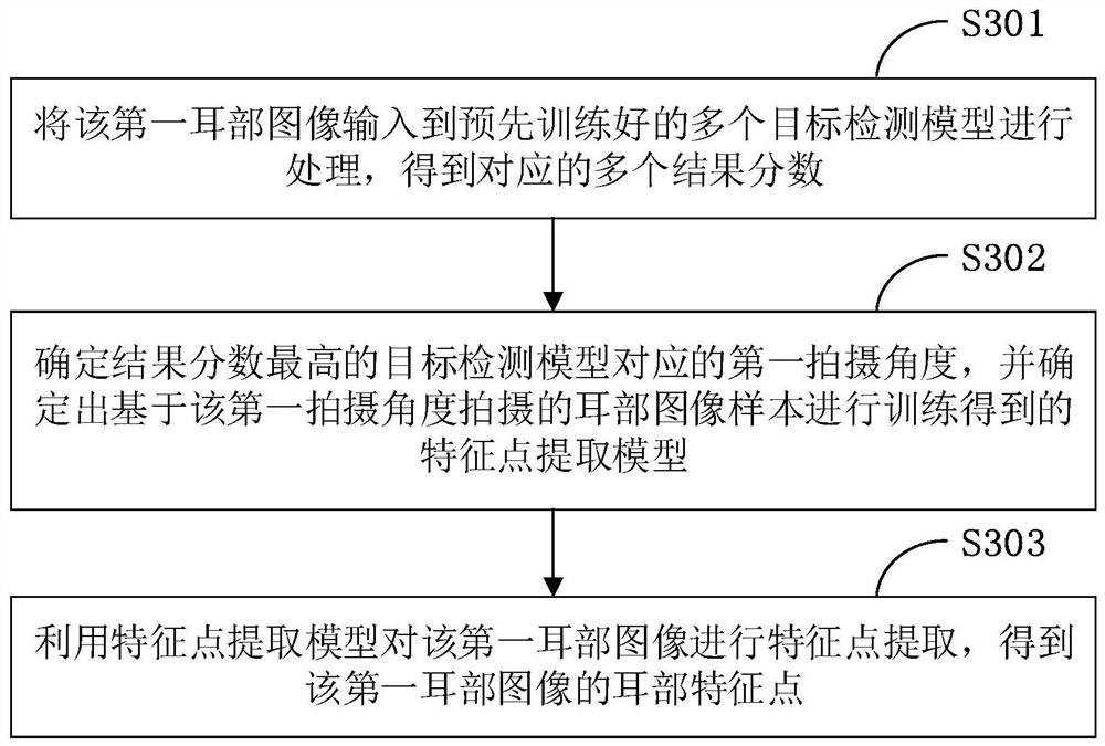 Feature point selection method, terminal and storage medium