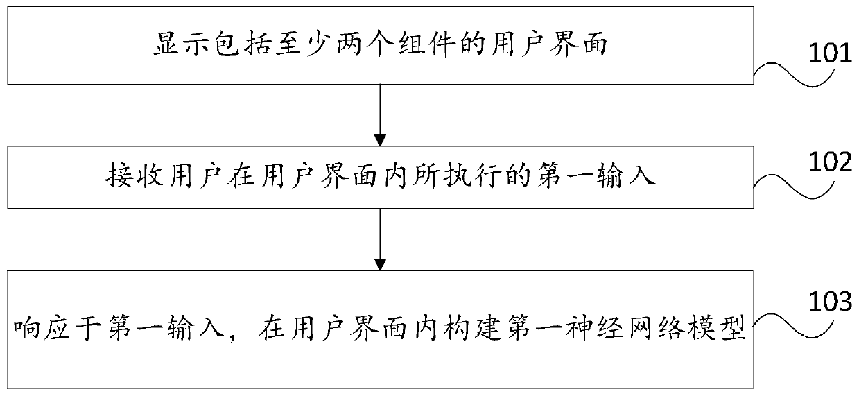 Method and system for constructing neural network model