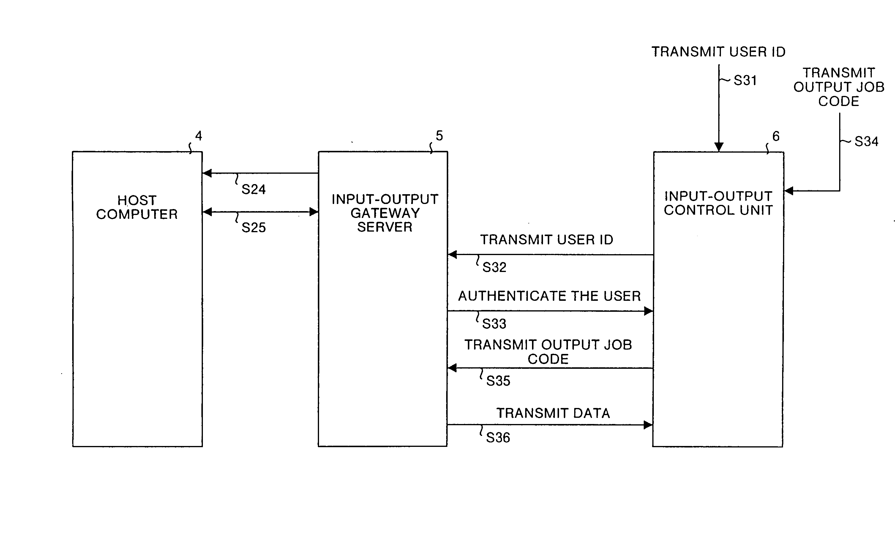 Information input-output device, information input-output system, mobile communication terminal, and input-output control unit