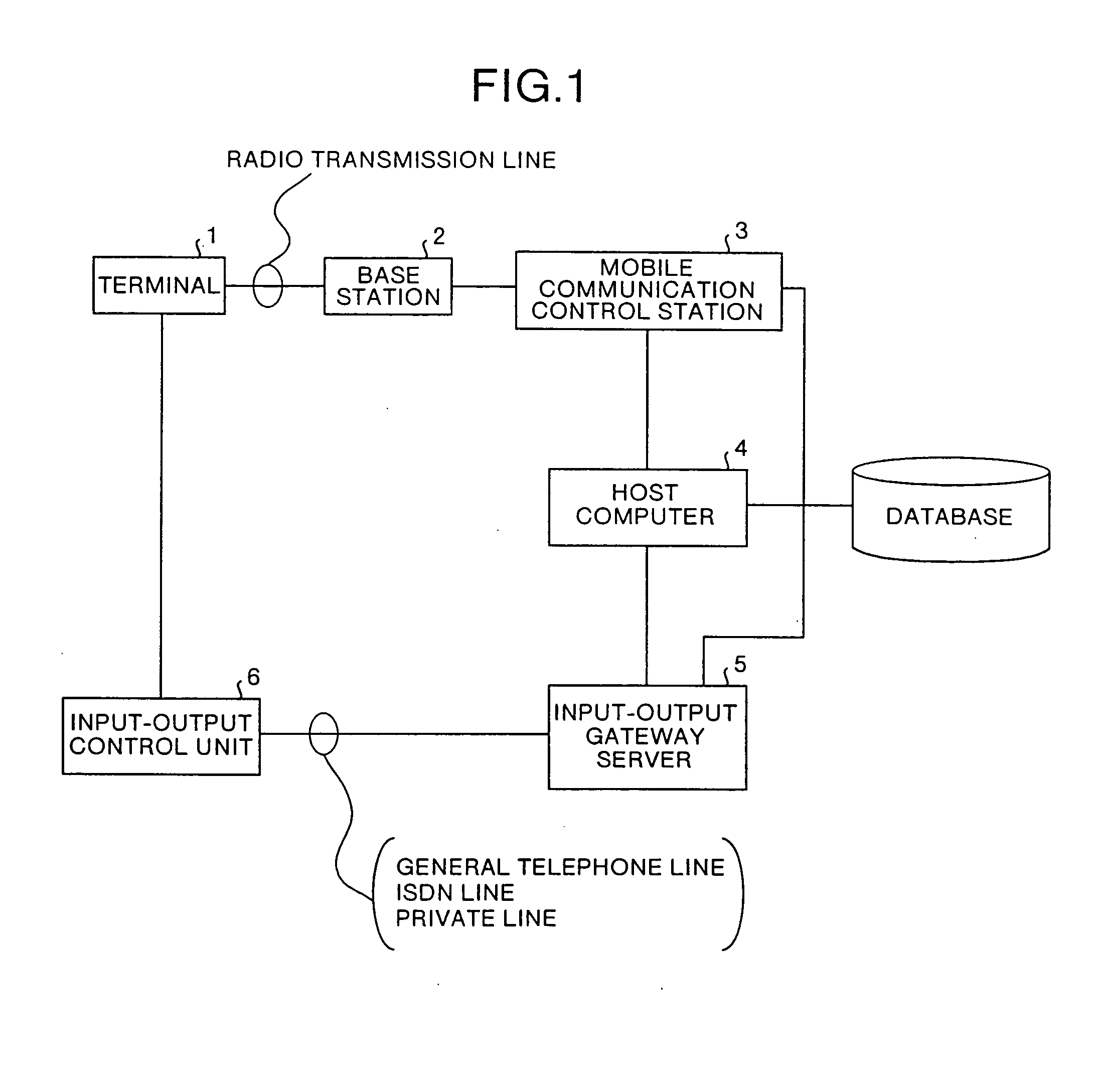 Information input-output device, information input-output system, mobile communication terminal, and input-output control unit