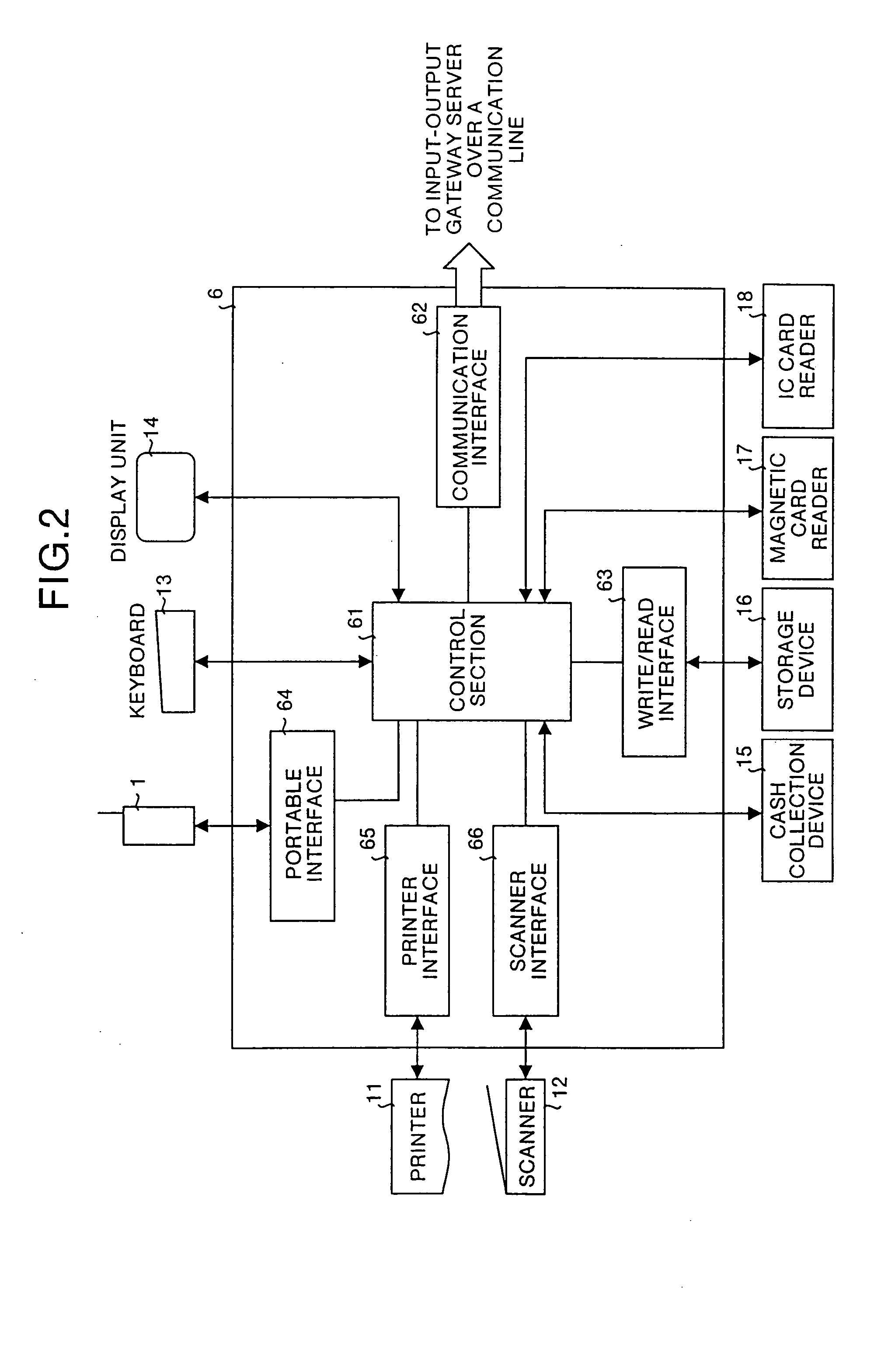 Information input-output device, information input-output system, mobile communication terminal, and input-output control unit