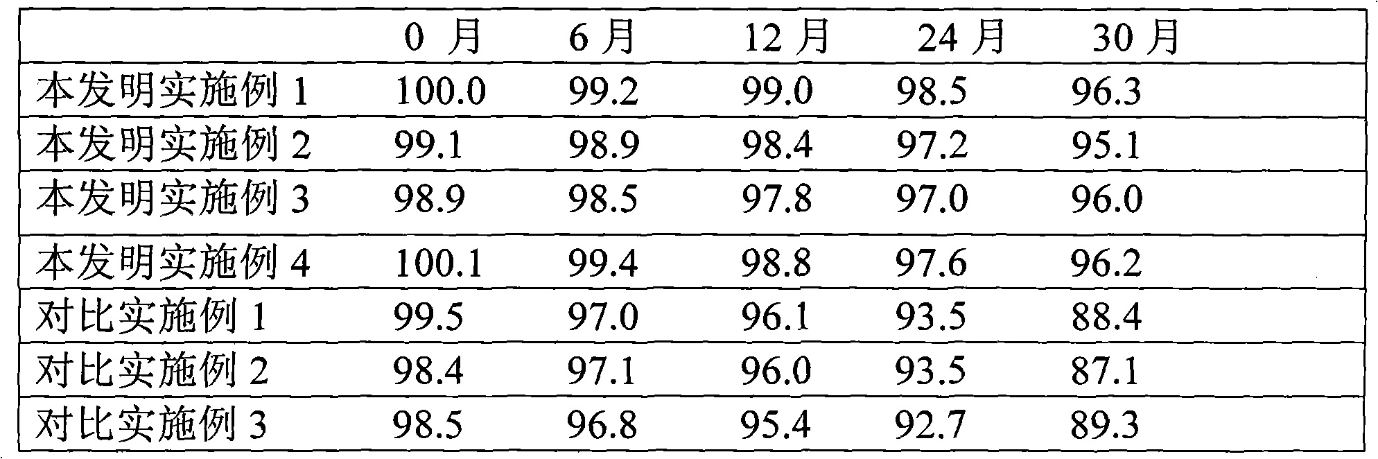 Stable cefeclor dispersible tablet and preparation method thereof