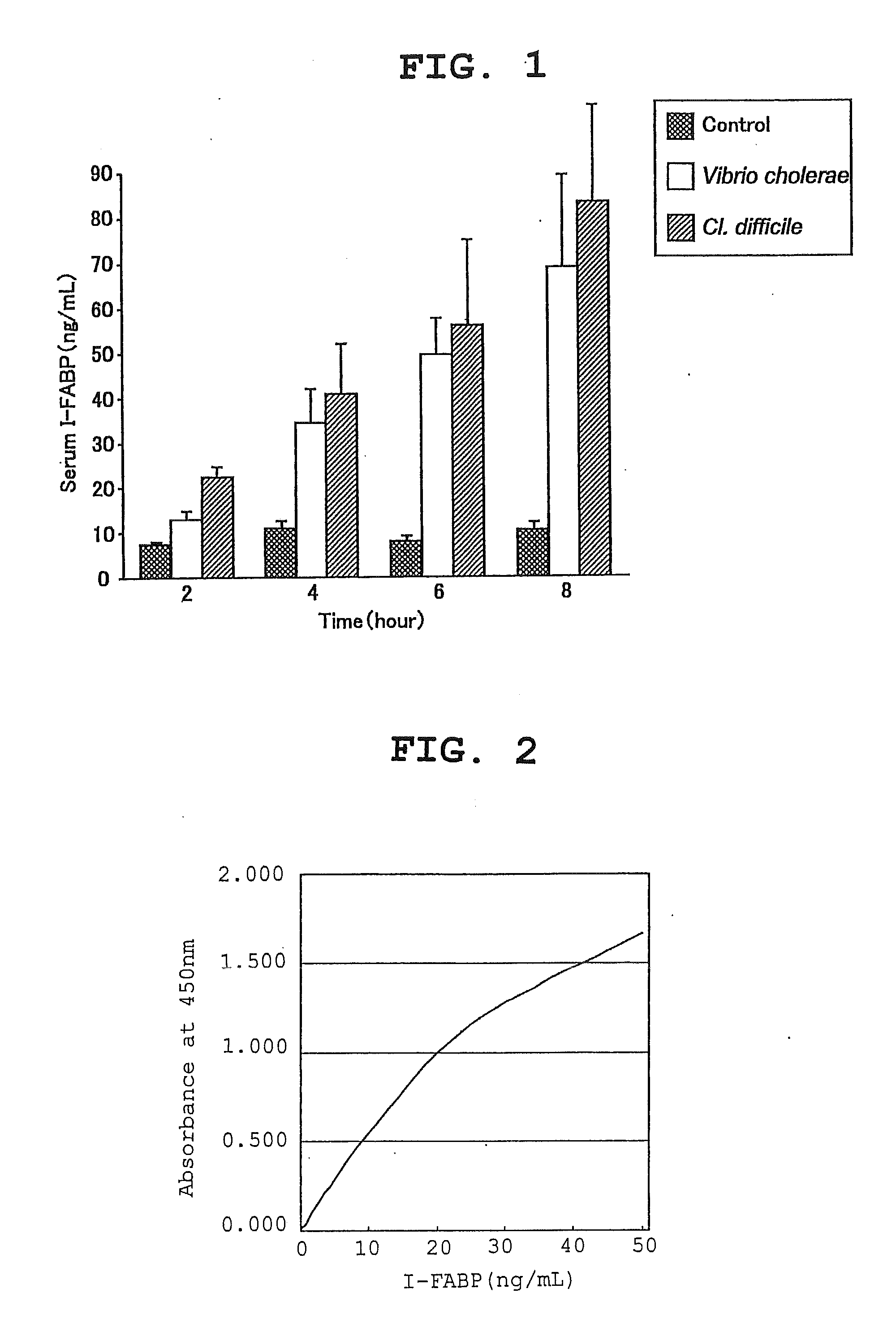 Diagnosis of acute enterocolitis by determination of intestinal fatty acid-binding protein in the blood