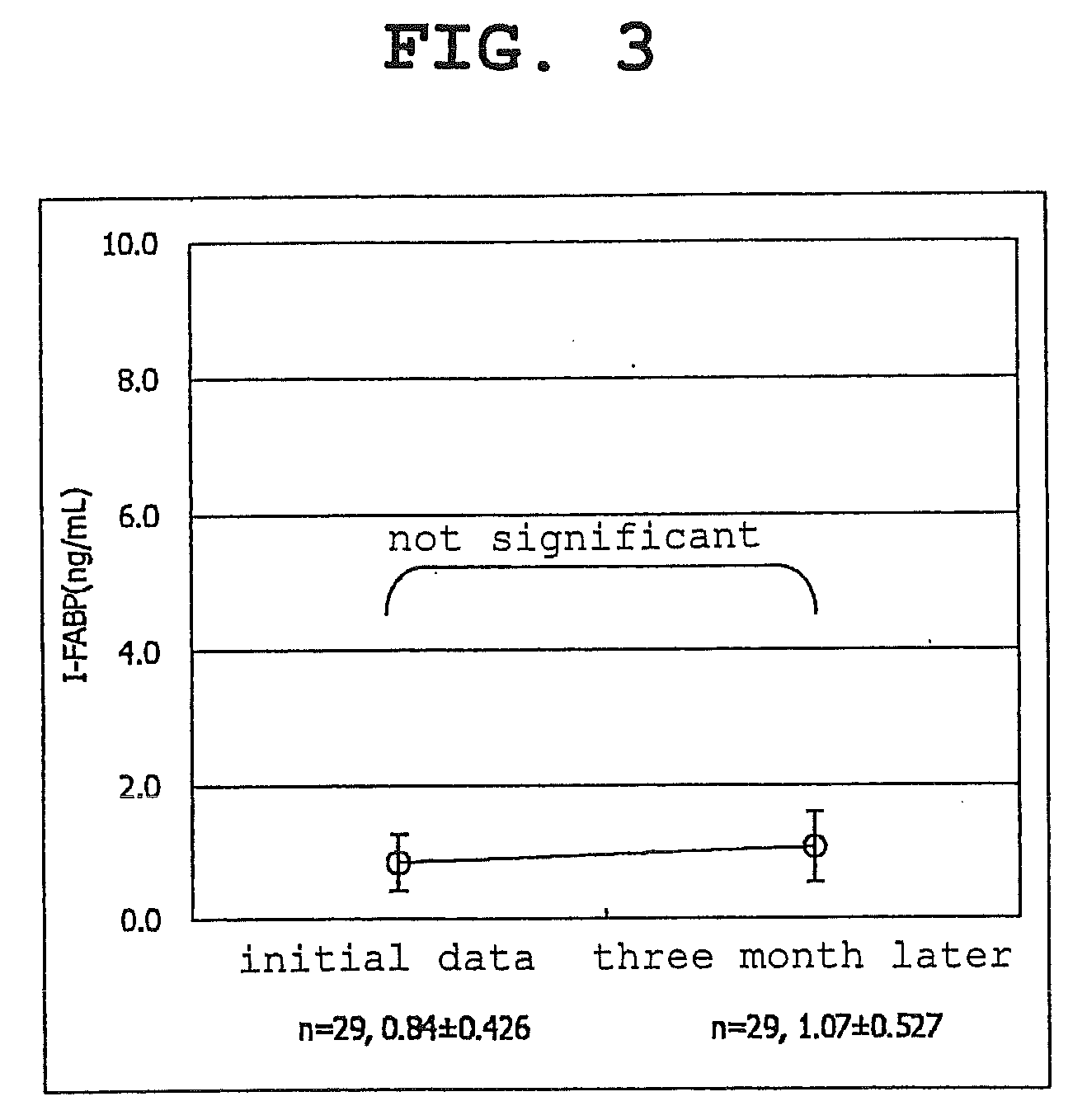 Diagnosis of acute enterocolitis by determination of intestinal fatty acid-binding protein in the blood