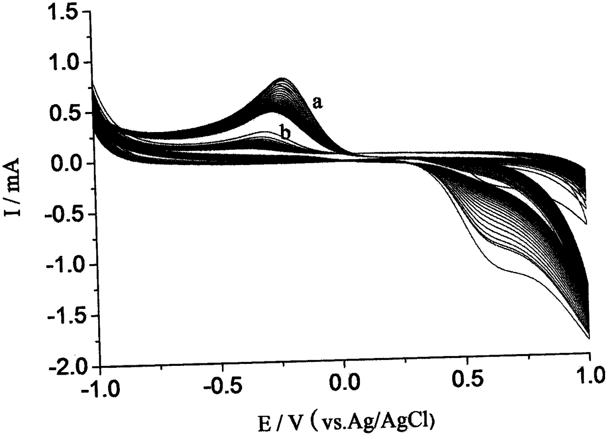 Method for determining glucose in aqueous solution by using TiO2 nano-tube modified ito electrode