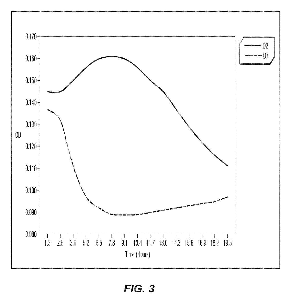 INTERTUMORAL HOMOGENEITY DETERMINED BY MiCK ASSAY