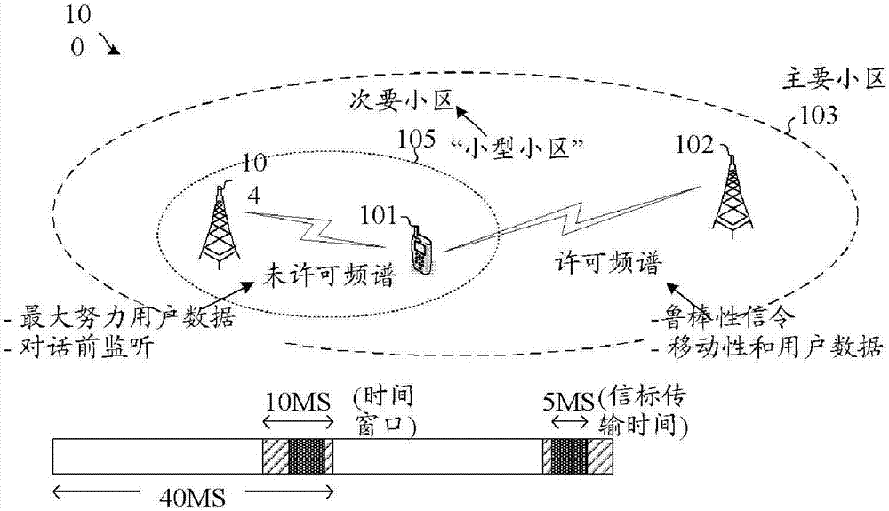 Methods of beacon transmission for measurements in opportunistic spectrum access