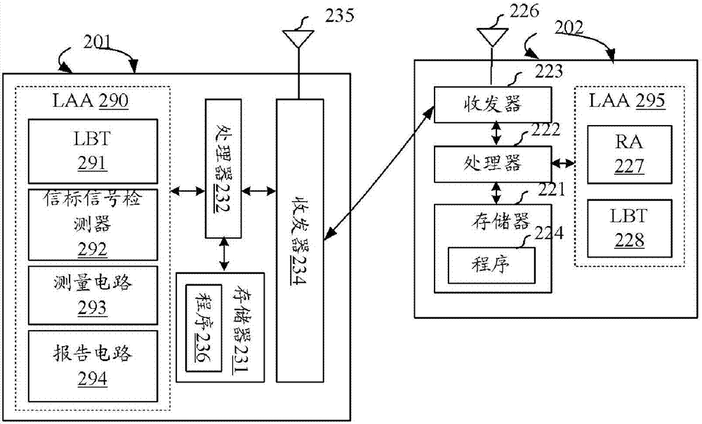 Methods of beacon transmission for measurements in opportunistic spectrum access