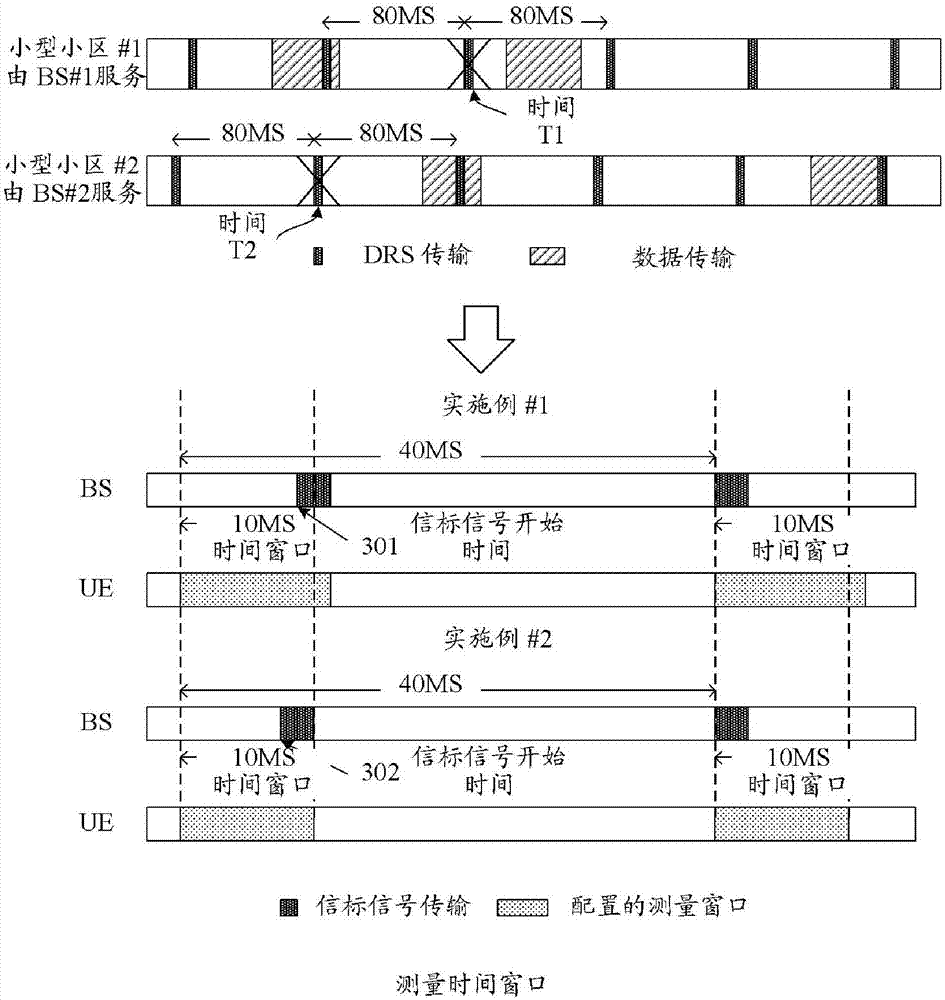 Methods of beacon transmission for measurements in opportunistic spectrum access