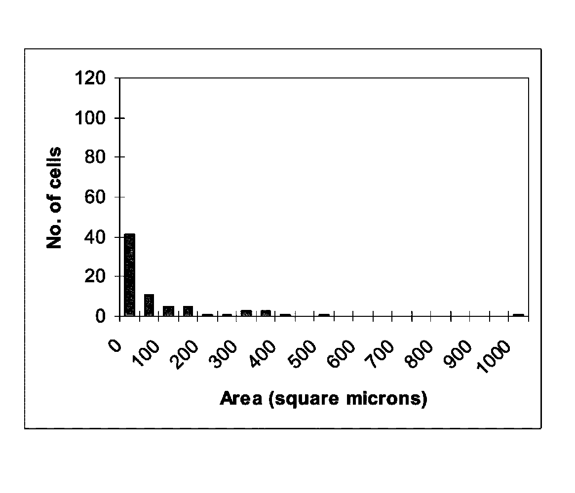 Method for reducing proofing time for baked and other products