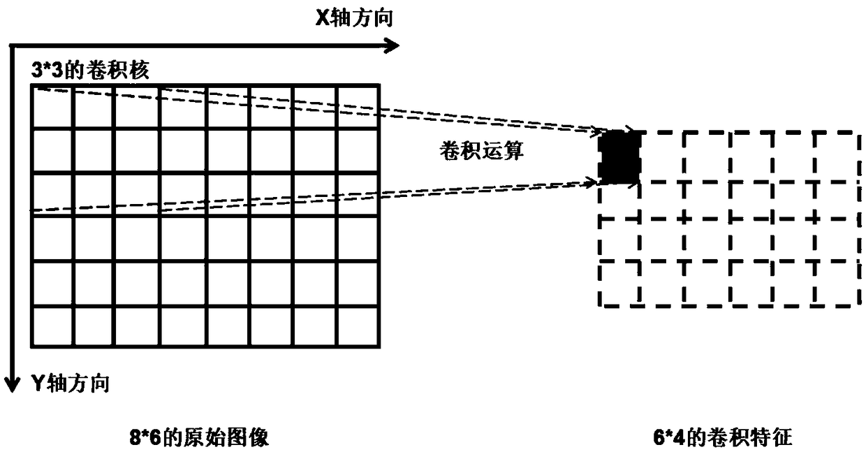 An affective classification method based on deep forest and transfer learning