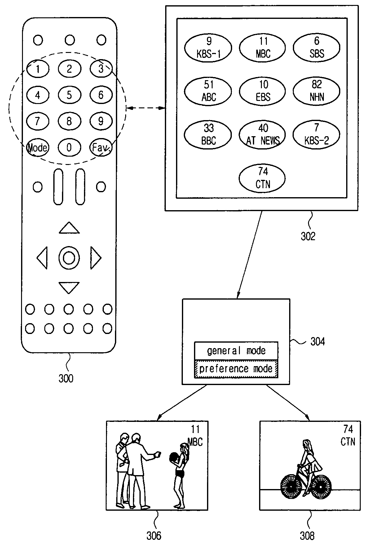 Method for selecting preference channel and digital TV using the same