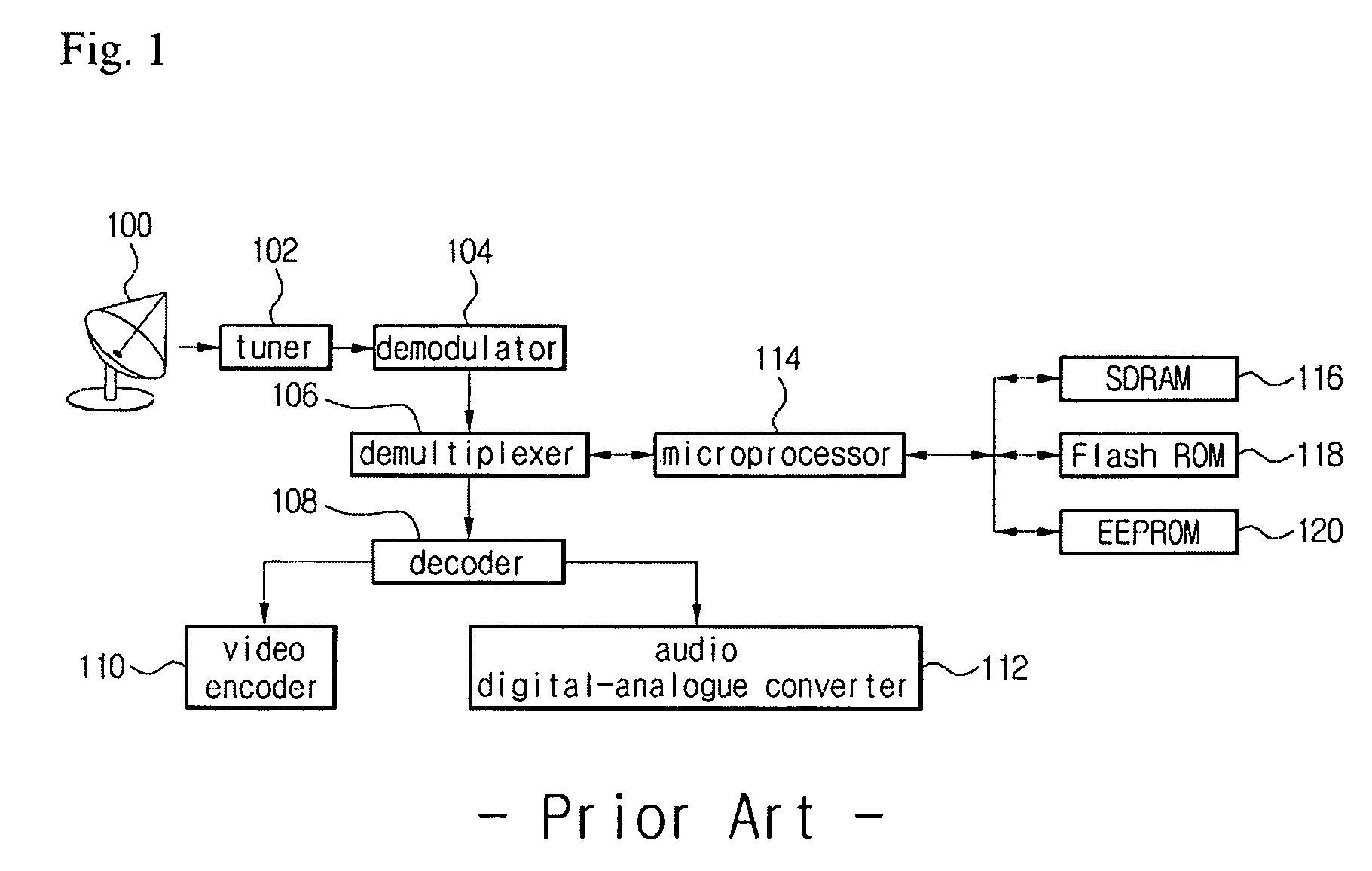 Method for selecting preference channel and digital TV using the same