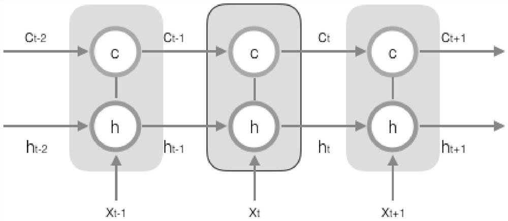 Flue gas emission prediction method and system and computer readable storage medium