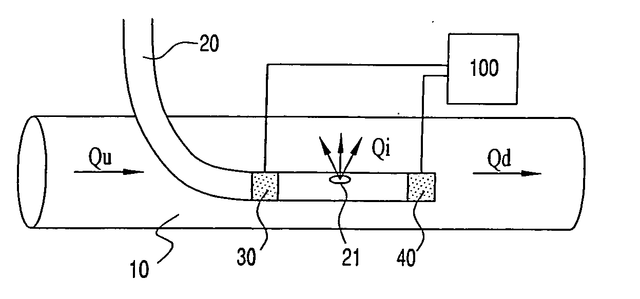 Method and apparatus to determine an initial flow rate in a conduit