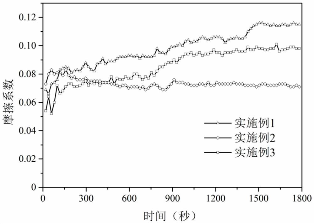 A preparation of nanomos by polymerization of dopamine  <sub>2</sub> -al  <sub>2</sub> o  <sub>3</sub> Method for compound rolling lubricant