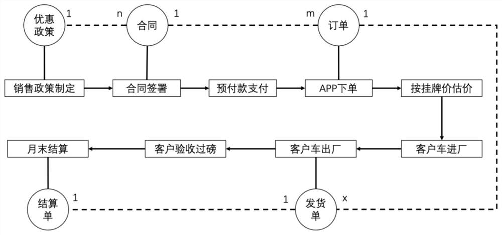 Treatment method for cement production and operation data