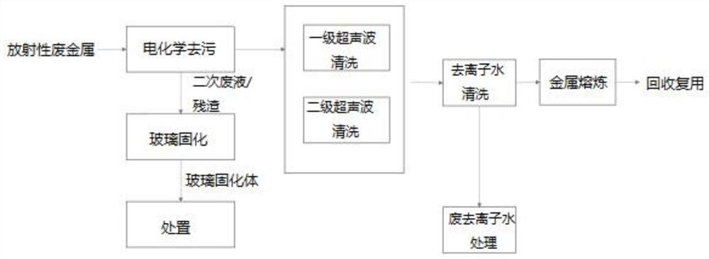 Radioactive waste metal recovery method