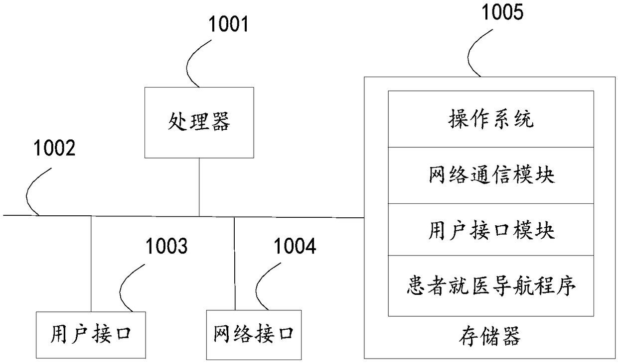 Navigation method for patients to see doctor, device and storage medium