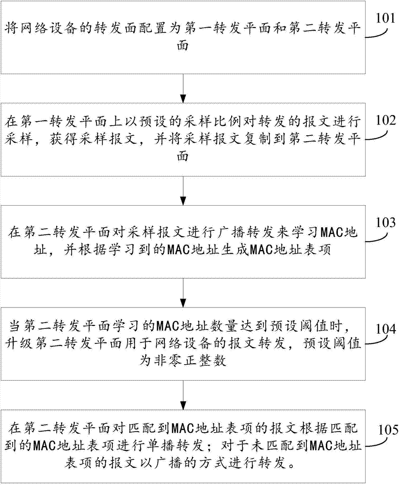 Method of version upgrade of network device and network device