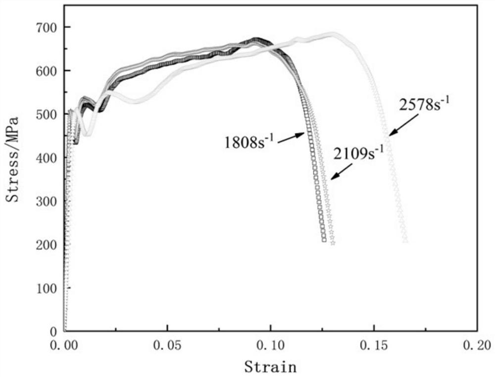 Impact-resistant high-strength heat-resistant magnesium rare earth alloy material