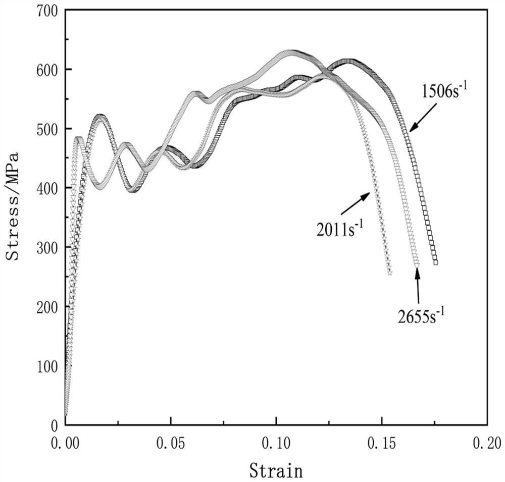 Impact-resistant high-strength heat-resistant magnesium rare earth alloy material