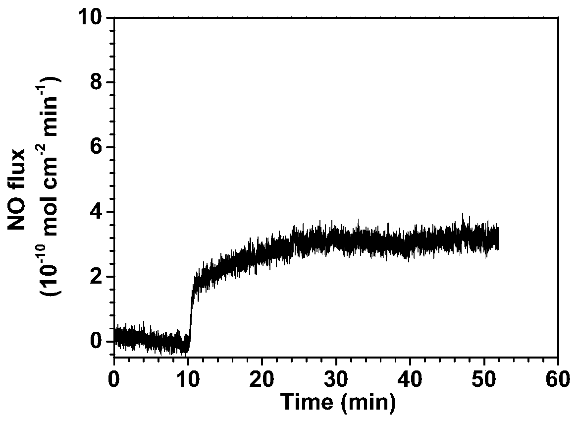 Biological material with functions of catalytic releasing NO and capturing EPCs and preparation method thereof