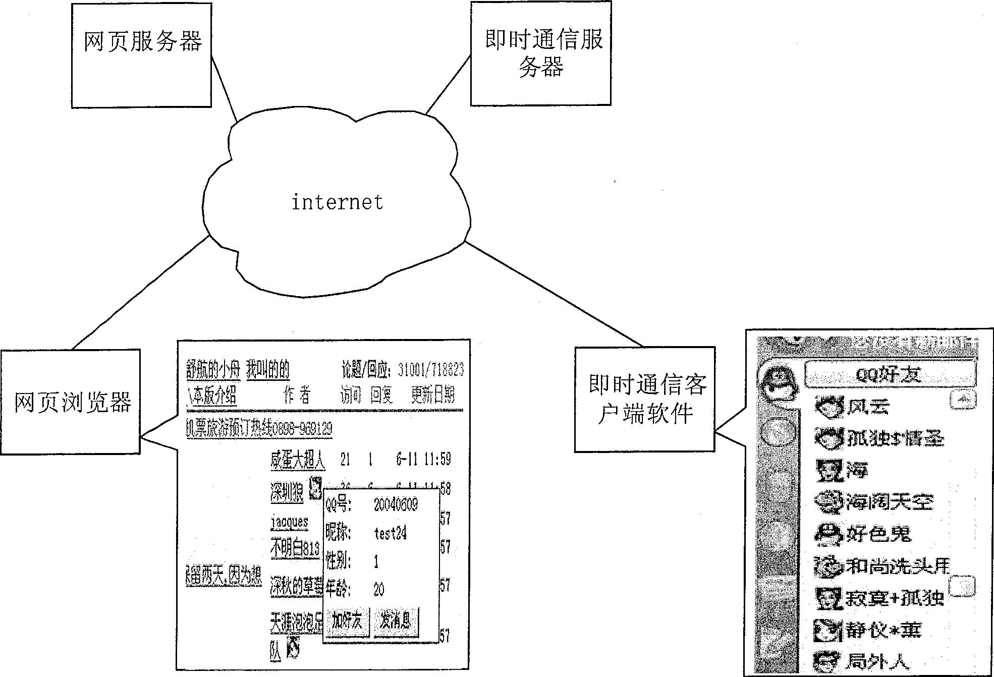 Method for directly alternating information with instant communication system on web page