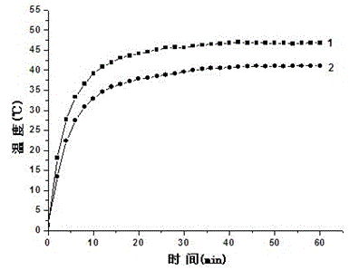 Heat reflection-obstruction composite energy-saving coating material and preparation method thereof