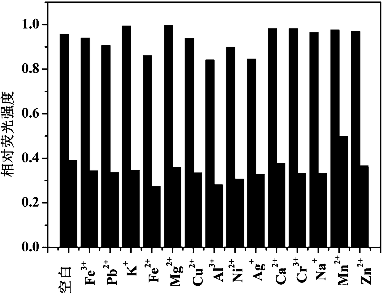 Fluorescent probe for quantitatively detecting vitamin B12 based on carbon quantum dot fluorescence quenching method as well as preparation method and application thereof