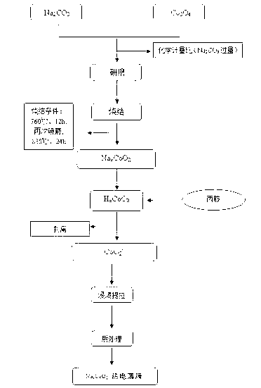 Method for preparing thermoelectric film by using layer by layer self-assembly